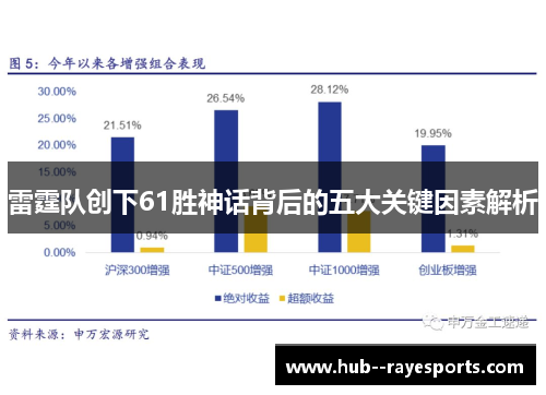 雷霆队创下61胜神话背后的五大关键因素解析