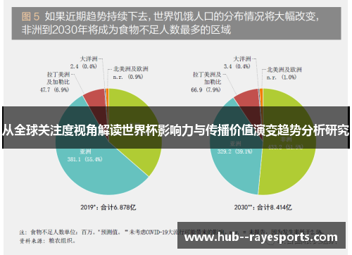 从全球关注度视角解读世界杯影响力与传播价值演变趋势分析研究