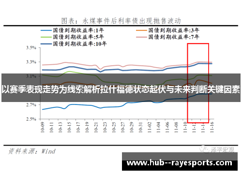 以赛季表现走势为线索解析拉什福德状态起伏与未来判断关键因素 以赛季表现走势为线索解析拉什福德状态起伏与未来判断关键因素