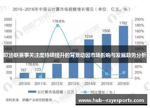 欧协联赛事关注度持续提升的背景动因市场影响与发展趋势分析 欧协联赛事关注度持续提升的背景动因市场影响与发展趋势分析